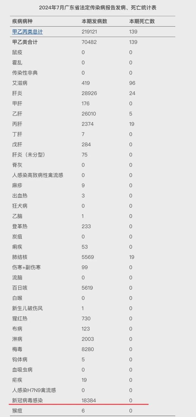 全球新冠疫情最新数据增长及形势分析