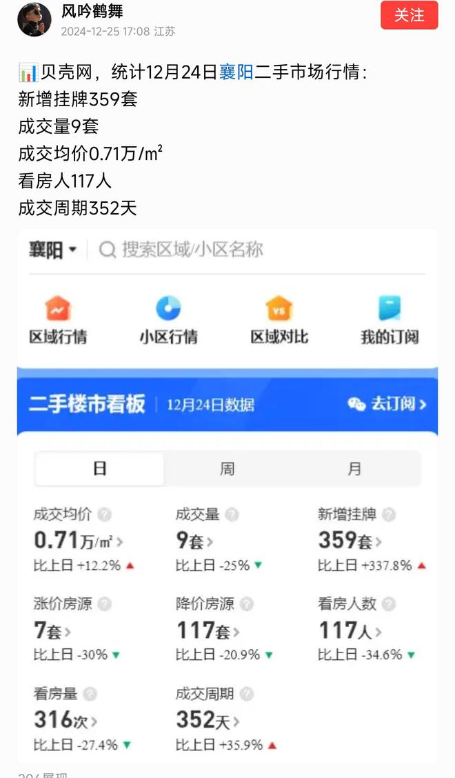襄阳市二手房资讯，科技引领未来生活，触手可及的新家园资讯