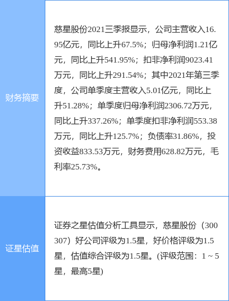 慈星股份最新动态，变化中的学习之旅，自信与成就感的培育之源