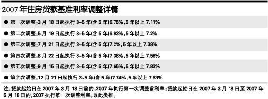 贷款利率最新更新，轻松启程享受旅行！