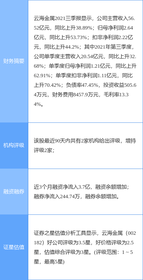 002182行情深度解析与操作指南，适合初学者与进阶用户