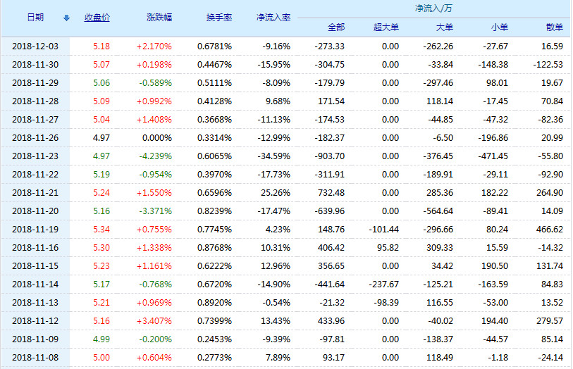 艺术品 第82页