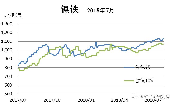 小金属价格行情，科技新品深度解析与趋势预测