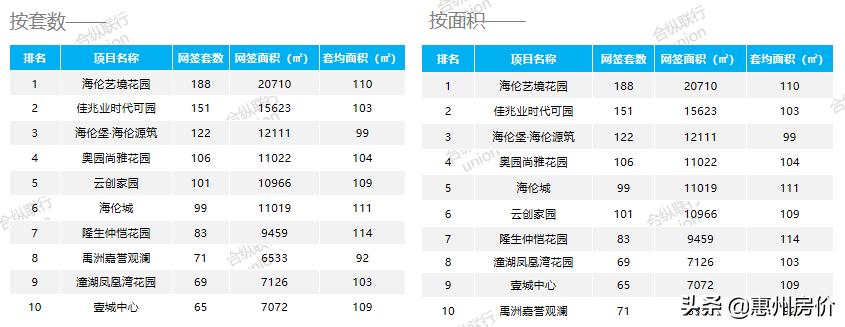 仲恺房价行情，人生旅程中的变化与自信共舞之路