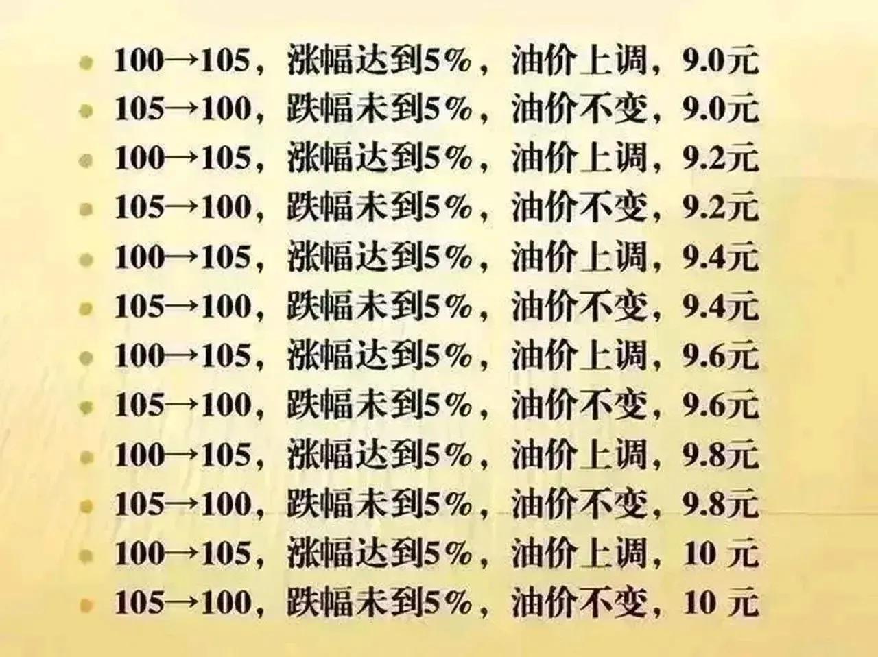 最新油价调整与科技重塑生活体验，智能应用引领变革