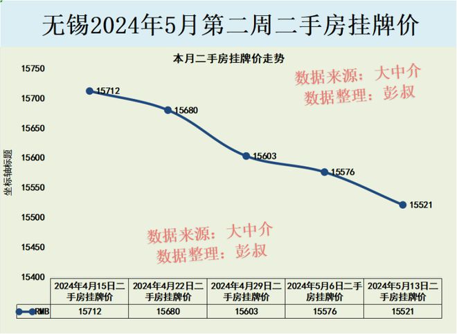 揭秘无锡二手房最新价格，小巷深处的隐藏宝藏，无锡二手房市场揭秘