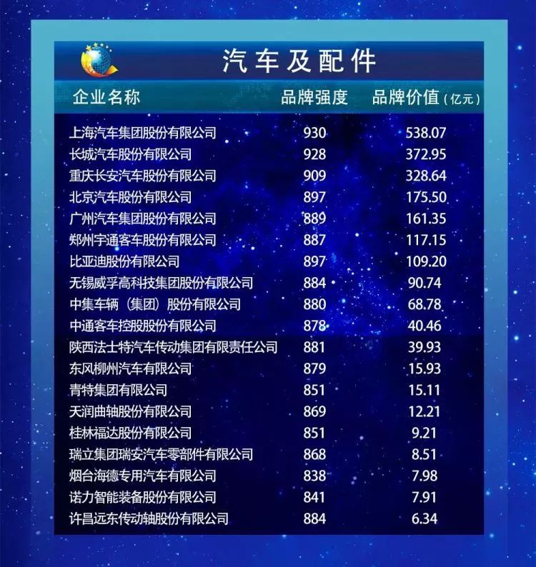 科技重塑驾驶体验，2015年度汽车价格汇总回顾