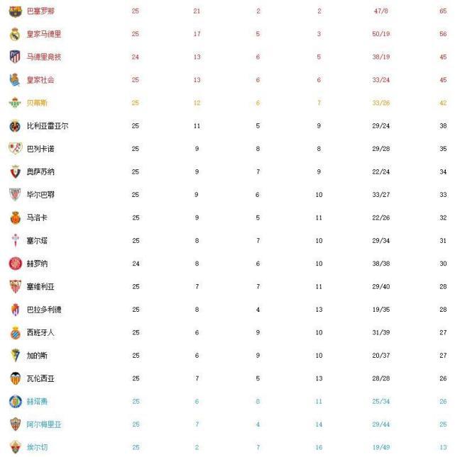 最新西甲积分排行榜背后的温馨足球故事