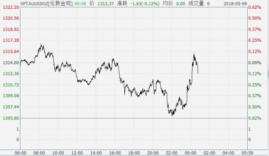 科技赋能下的黄金市场新动态，最新价格走势图洞悉黄金走势