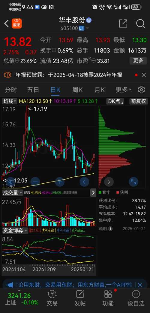 丰华股票行情，科技巨擘引领未来投资风潮