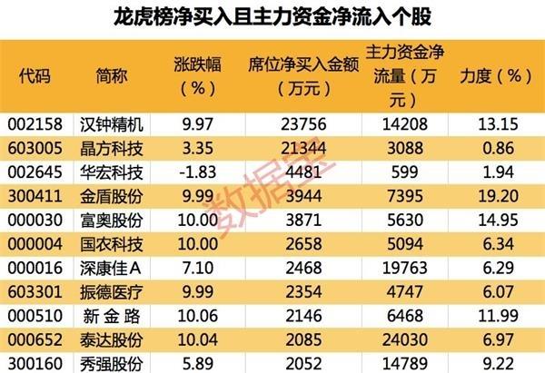 深康佳A股票最新动态，变化中的学习成就自信与成就感之源