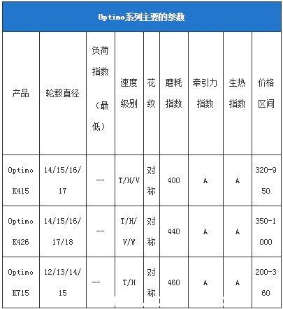 固特异轮胎型号价格大全