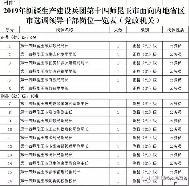 兵团六师领导最新任命情况——科技重塑领导体验