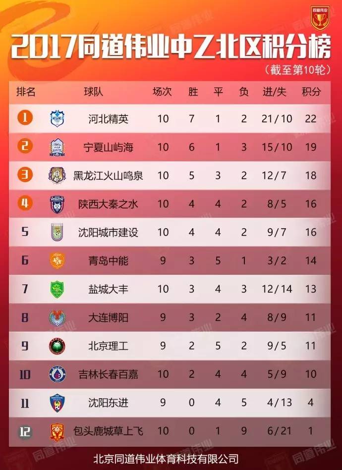 中乙联赛最新积分榜，自然美景下的心灵之旅，探寻宁静与平和的足迹