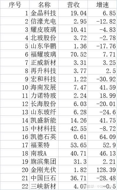 近期玻纤行情走势分析与展望