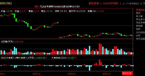 600196股票，心灵之旅的启程，自然美景的探索