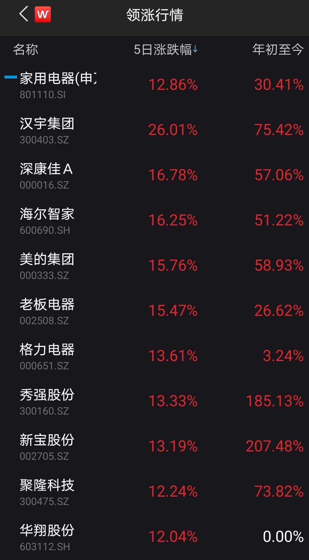 文灿股票行情与城市温情脉搏同步解读
