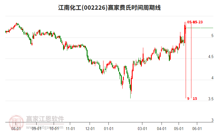 江南化工股票行情深度解析及市场走势探讨