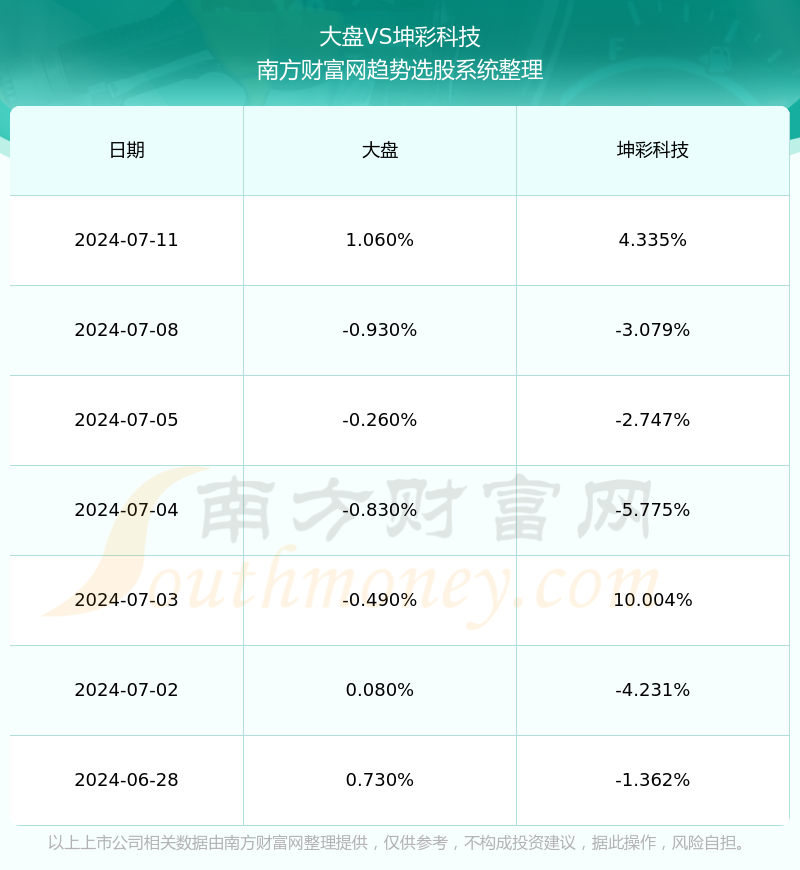 坤彩科技股票行情，时代浪潮中的科技领航者