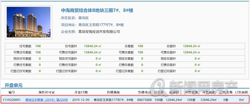 青岛楼市最新动态，家的故事与温情纽带展现中