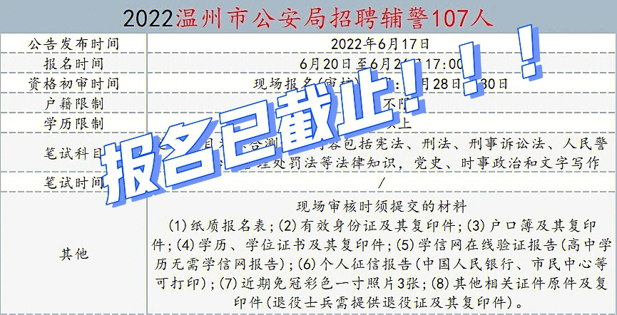 温州保安招聘最新信息及行业现状分析观点阐述