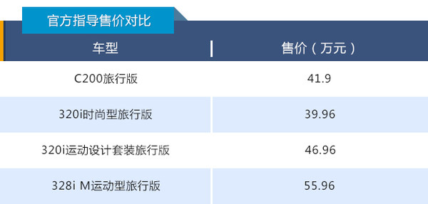 奔驰C300旅行版价格详解，购买步骤及费用指南