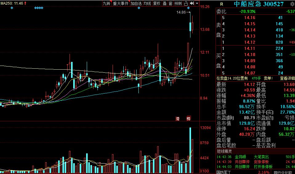 中船科技最新资讯概览与获取步骤指南