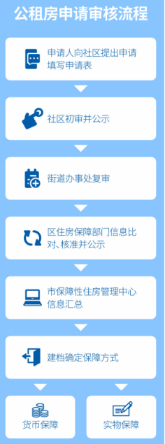 宝鸡房屋出租最新信息概览，最新房源一览无余