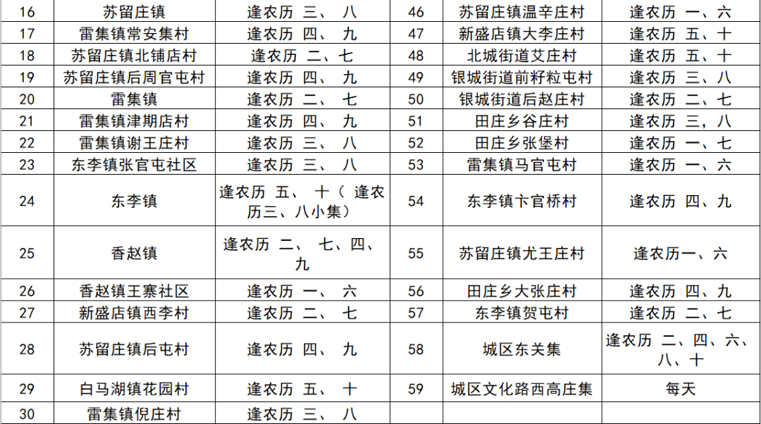 荣成赶集，时间盛宴与情感纽带的交融盛会及最新时间表曝光
