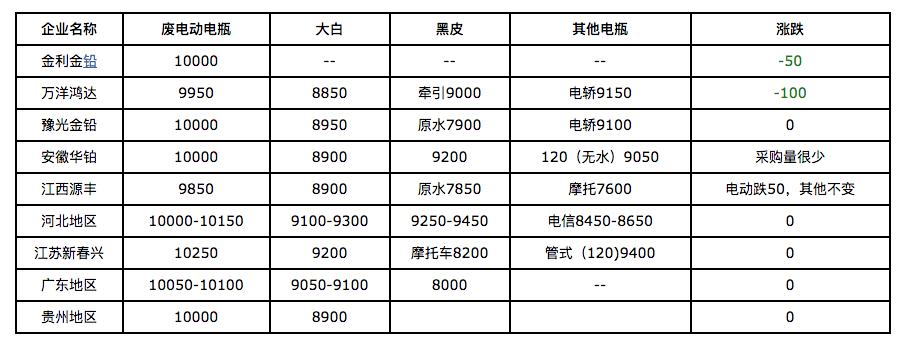 废铅价格最新报价探讨，观点分析与个人立场