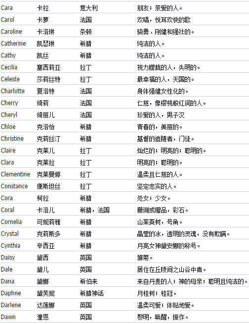 蜕变之光，精选英文名女，自信成就与名字同行