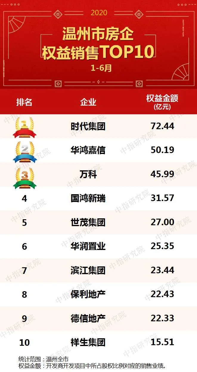 重磅揭秘，温州意华上市最新排名，谁领风骚？