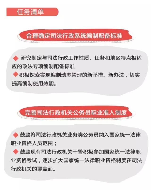 司法行政机关改革的深度解读，你了解多少？