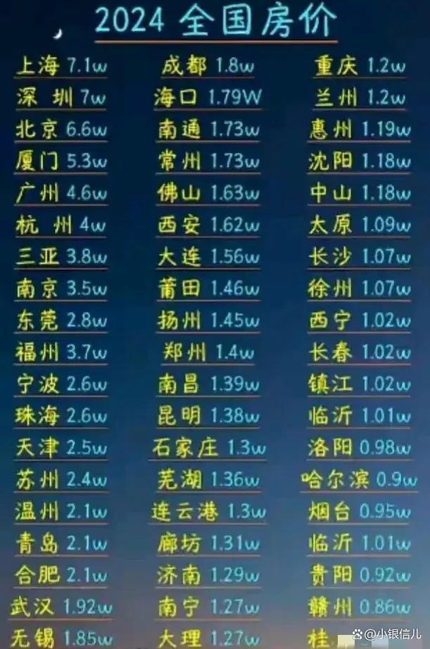 最新房价排行榜，城市房产风云再起！