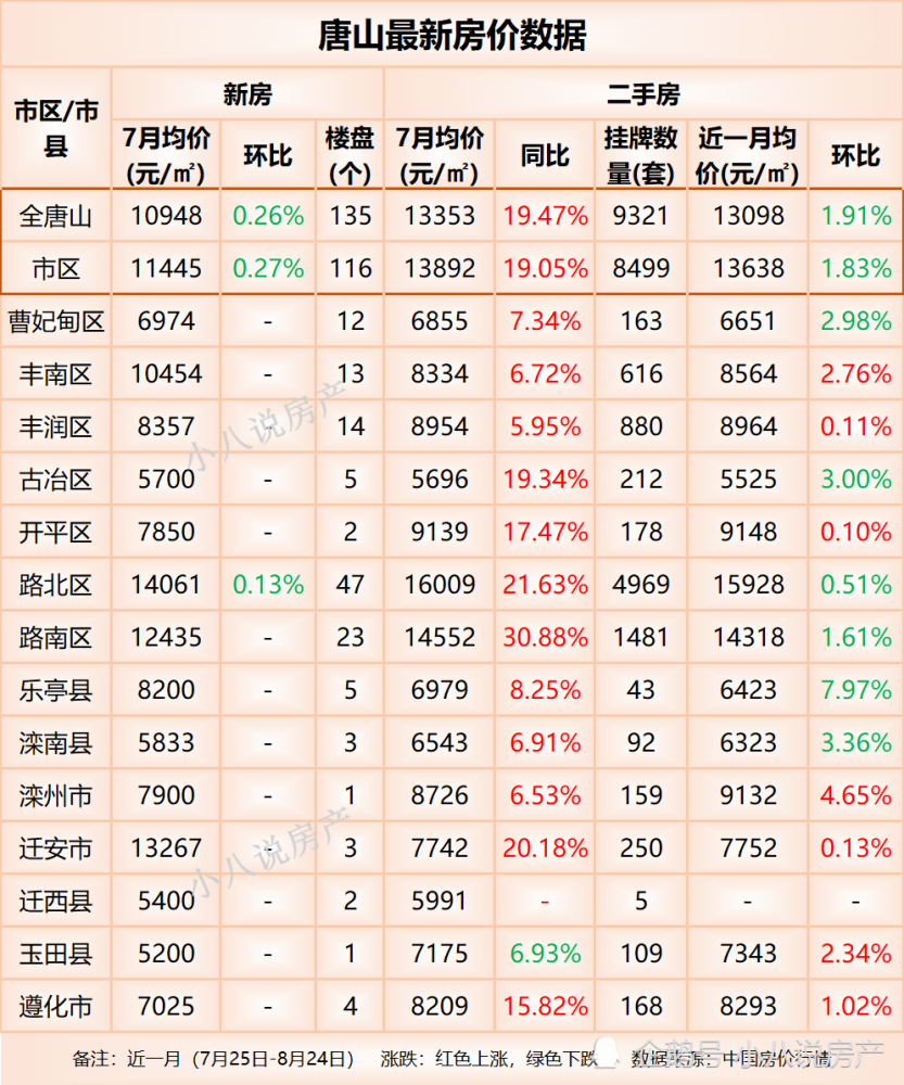 滦县房价最新动态，小巷深处的意外发现与楼市趋势分析