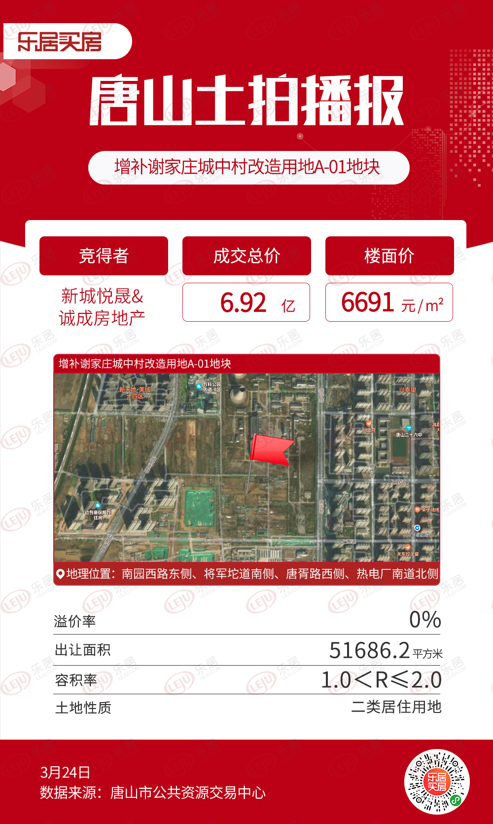 唐山楼市最新动态，城市变迁与我们的学习之旅