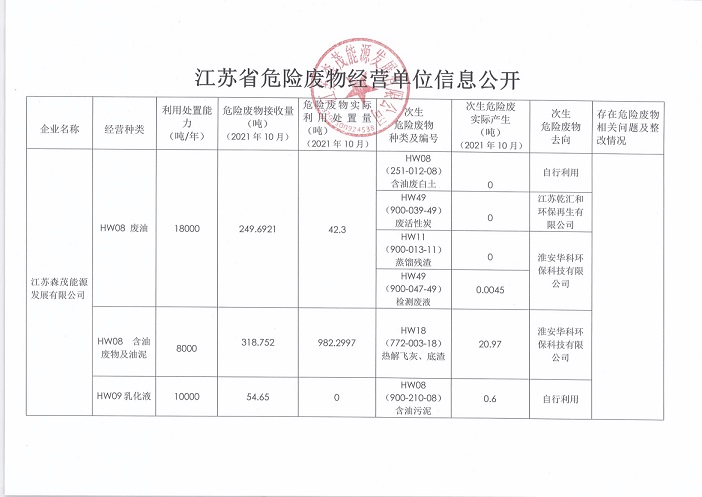 江苏危废处理单位，科技引领重塑危废处理新纪元