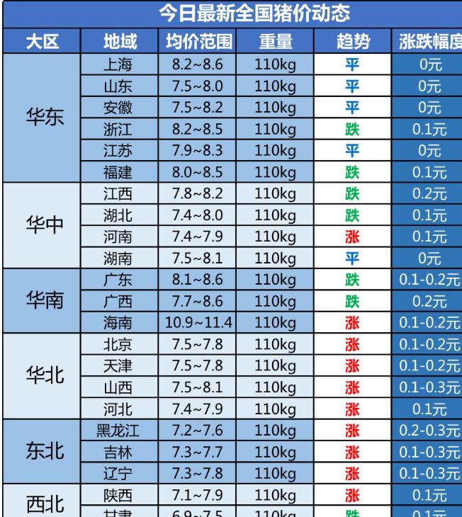 最新全国猪价涨跌表深度解析与洞察报告